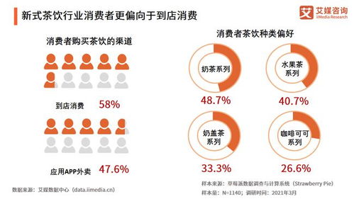 2021年中國餐飲行業投融資全景解析 復蘇、重構與資本新浪潮