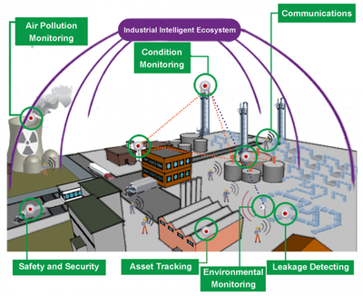 工業互聯網數據服務 信息技術與制造業的深度融合