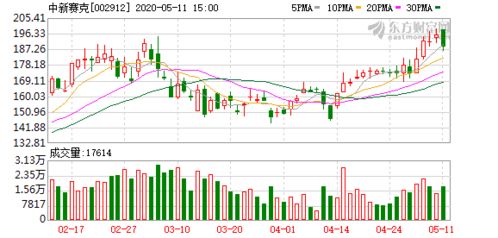 中新賽克在工業(yè)互聯(lián)網(wǎng)安全數(shù)據(jù)服務領(lǐng)域核心技術(shù)實現(xiàn)突破