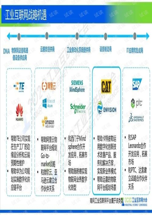 工業(yè)互聯(lián)網(wǎng)數(shù)據(jù)服務(wù)在電網(wǎng)領(lǐng)域的創(chuàng)新實(shí)踐 大數(shù)據(jù)服務(wù)燈塔項(xiàng)目介紹