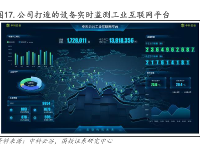 工業互聯網數據服務 通過戰略收并購與投資，驅動多元化業務與市場開拓